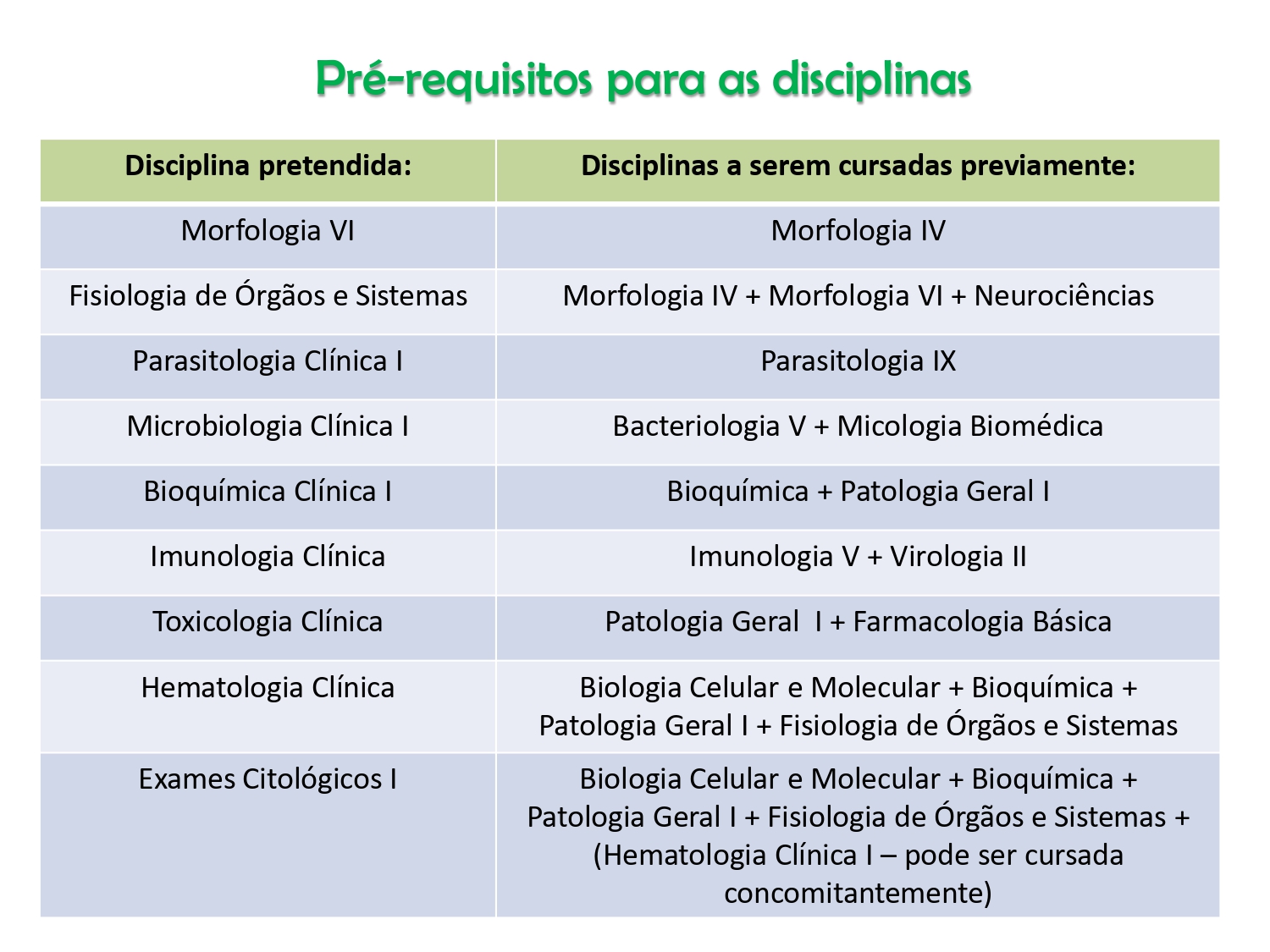 Pré-requisitos para disciplinas_page-0001